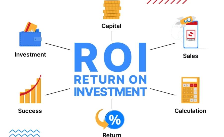 return on investment (roi)